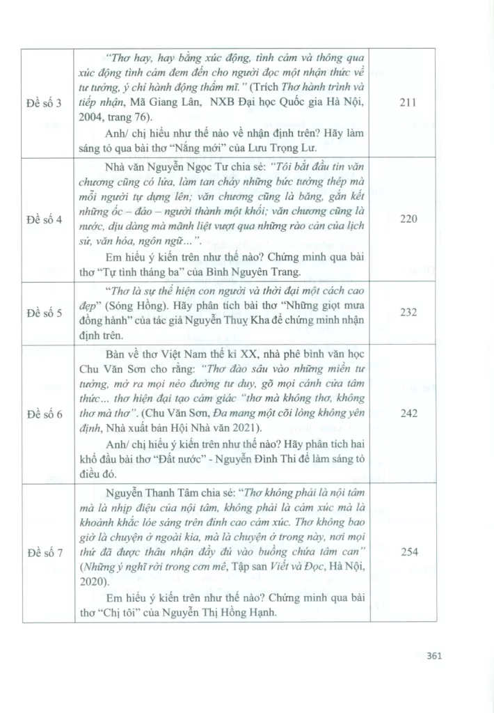 BỘ ĐỀ NGHỊ LUẬN VĂN HỌC ÔN THI HỌC SINH GIỎI CẤP THCS VÀ THI VÀO LỚP 10 CHUYÊN VĂN (Tác phẩm ngoài SGK)